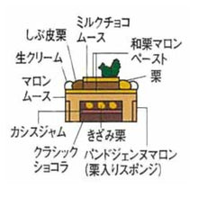 画像をギャラリービューアに読み込む, 和栗モンブラン　クリスマスケーキ ●　2025
